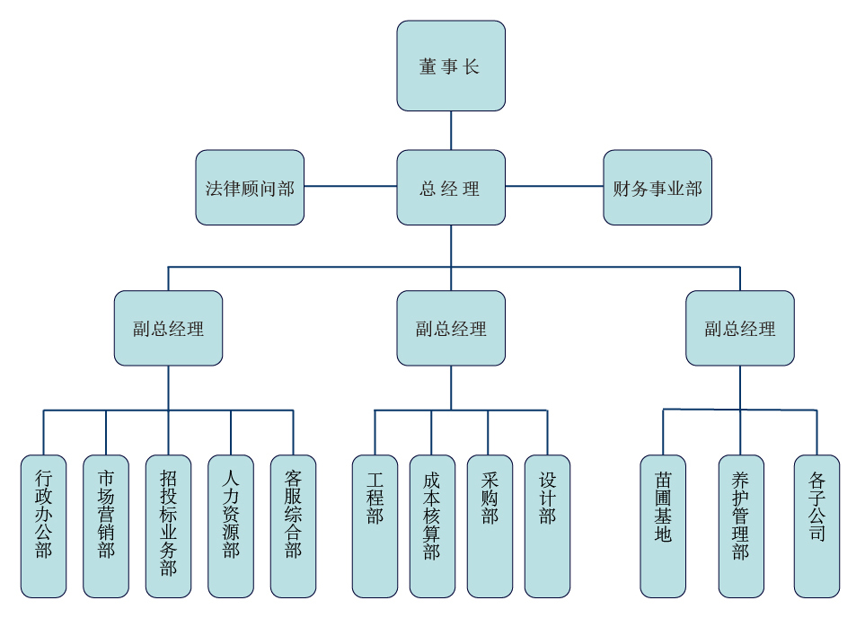 組織架構.jpg